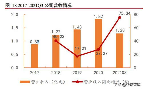 計算機行業深度解析 軟件開發的當前格局與未來展望